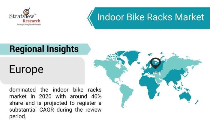 Indoor-Bike-Racks-Market-Regional-Insights